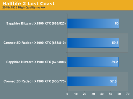 Halflife 2 Lost Coast